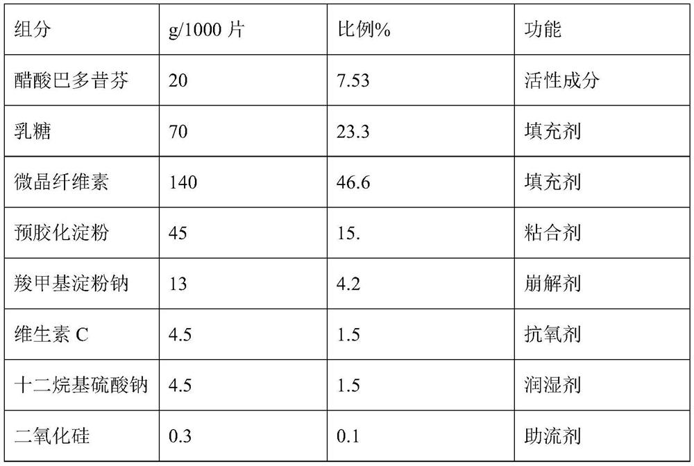 Bazedoxifene acetate composition and bazedoxifene acetate film-coated tablet preparation method