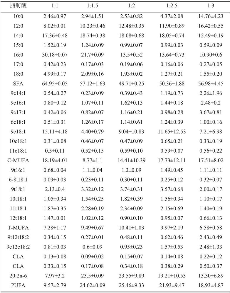 Preparation method of ruminant trans-fatty acid