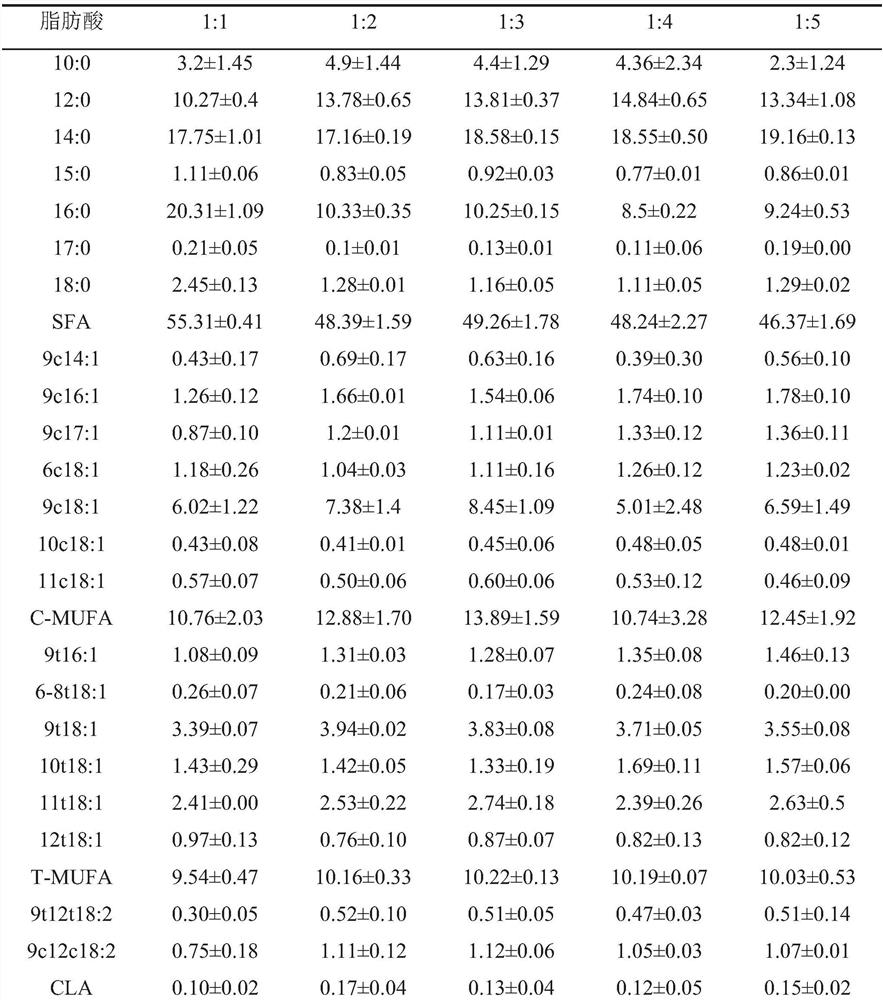 Preparation method of ruminant trans-fatty acid