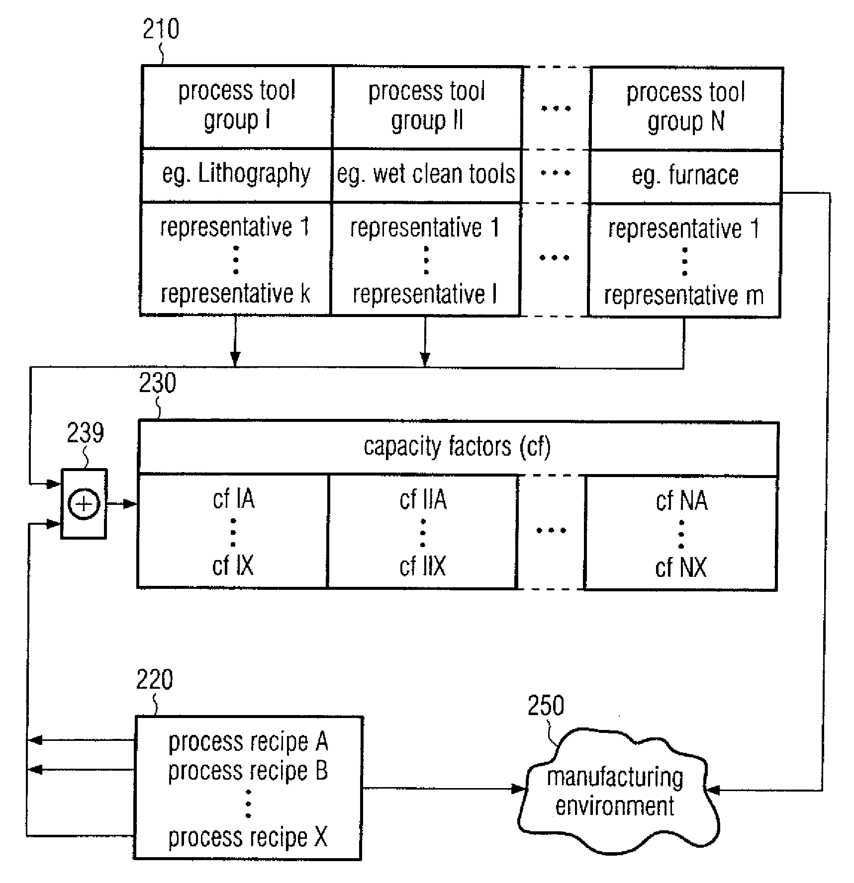 Method and system for modeling a stream of products in a manufacturing environment by process and tool categorization