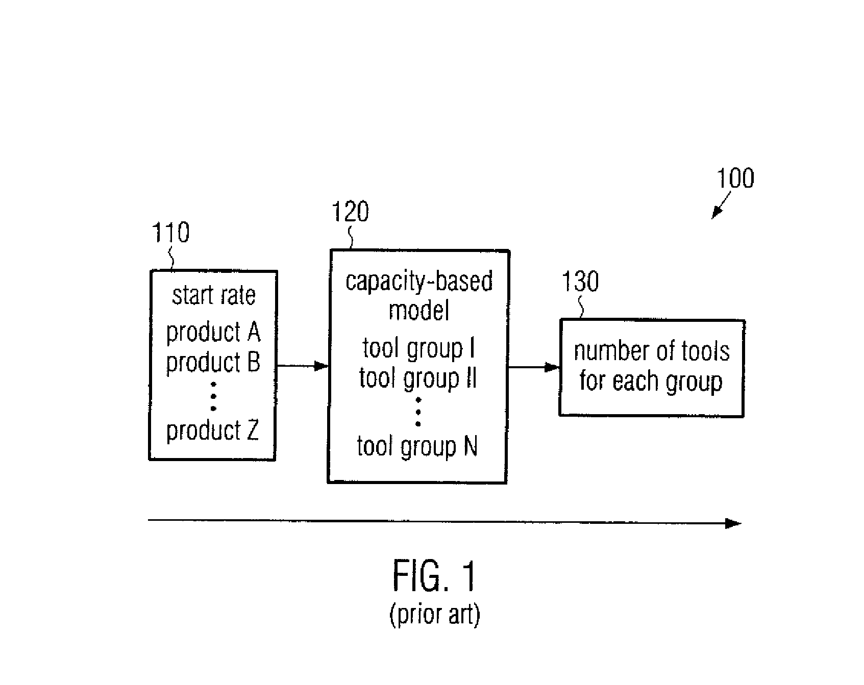 Method and system for modeling a stream of products in a manufacturing environment by process and tool categorization