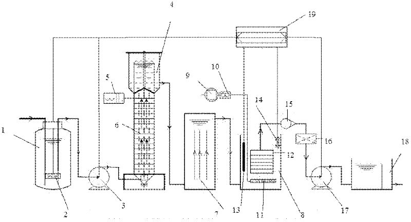 Experimental device for treating emulsified oil wastewater by UASB/MBR technology