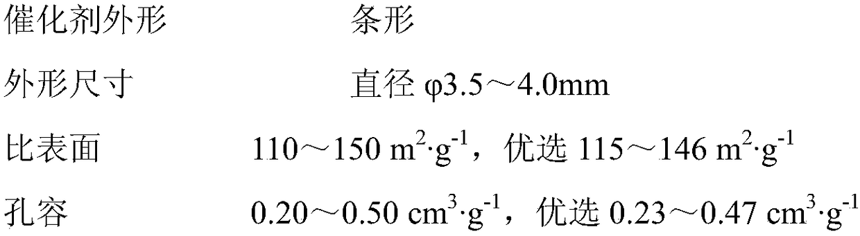 Medium-high-pressure low-temperature sulfur-resistant pre-shift catalyst for CO and preparation method thereof