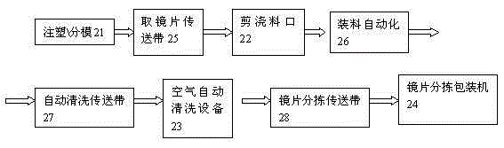 Green manufacturing method and system of spectacle lenses