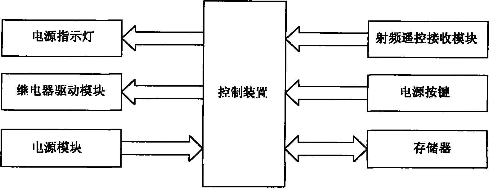 Intelligent remote control socket