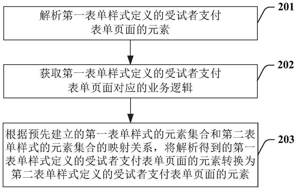 Implementation method and device of subject payment system for drug test in clinical research