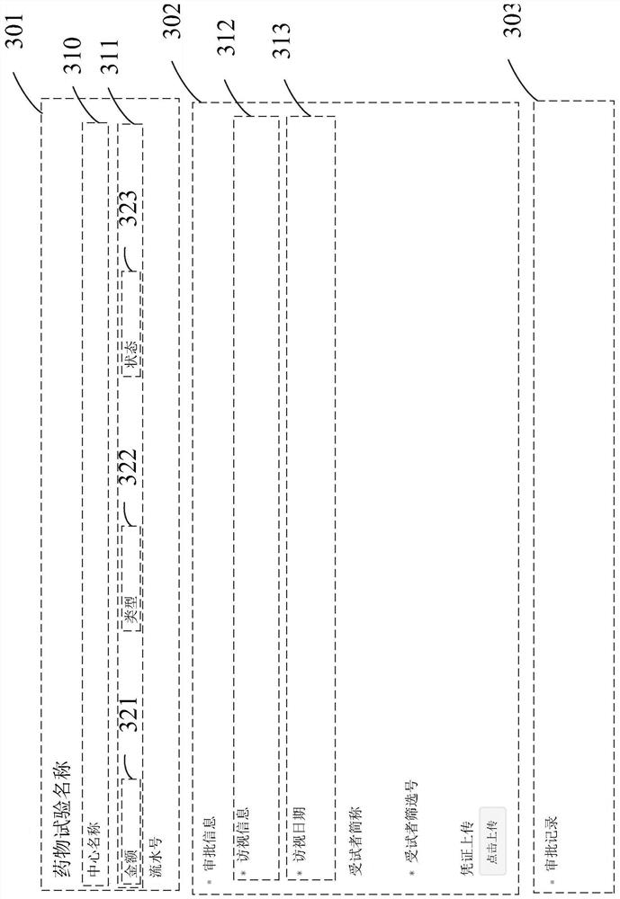 Implementation method and device of subject payment system for drug test in clinical research