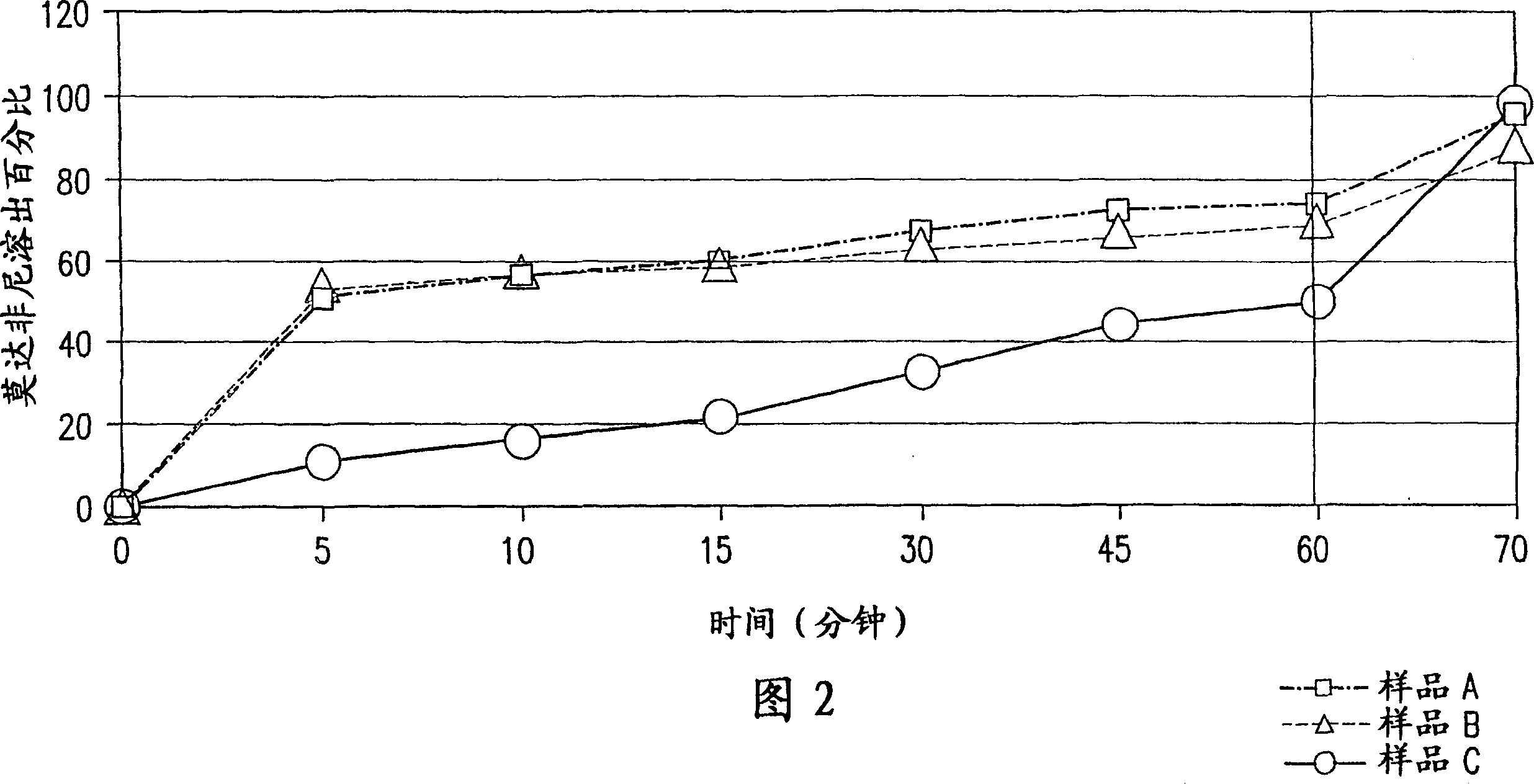 Pharmaceutical composition for solubility enhancement of hydrophobic drugs