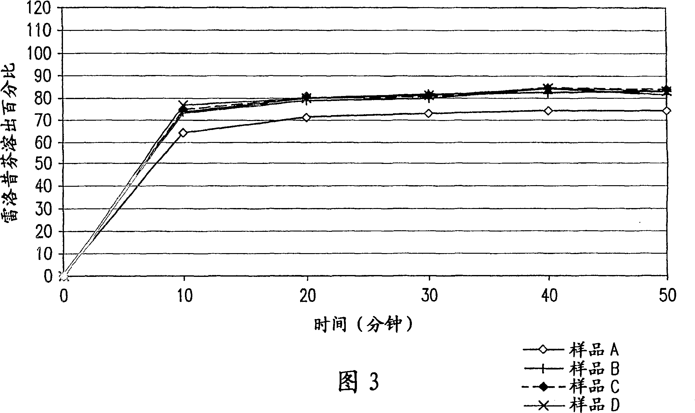 Pharmaceutical composition for solubility enhancement of hydrophobic drugs