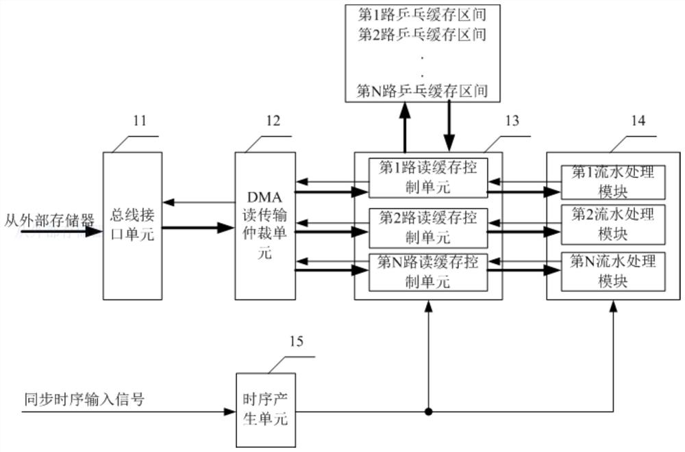 A dma control device and image processor