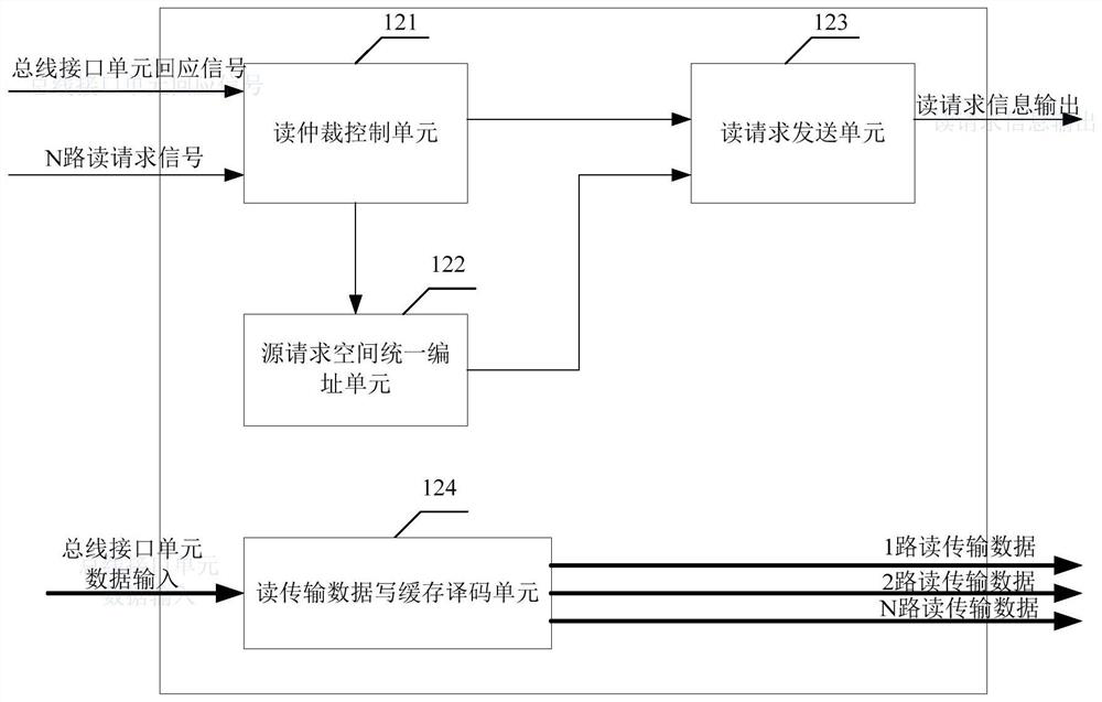 A dma control device and image processor