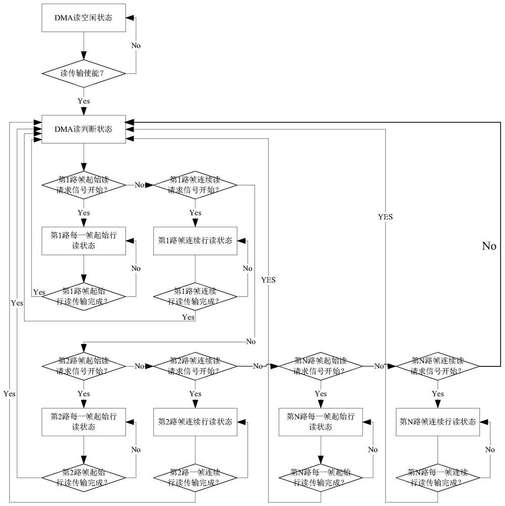 A dma control device and image processor