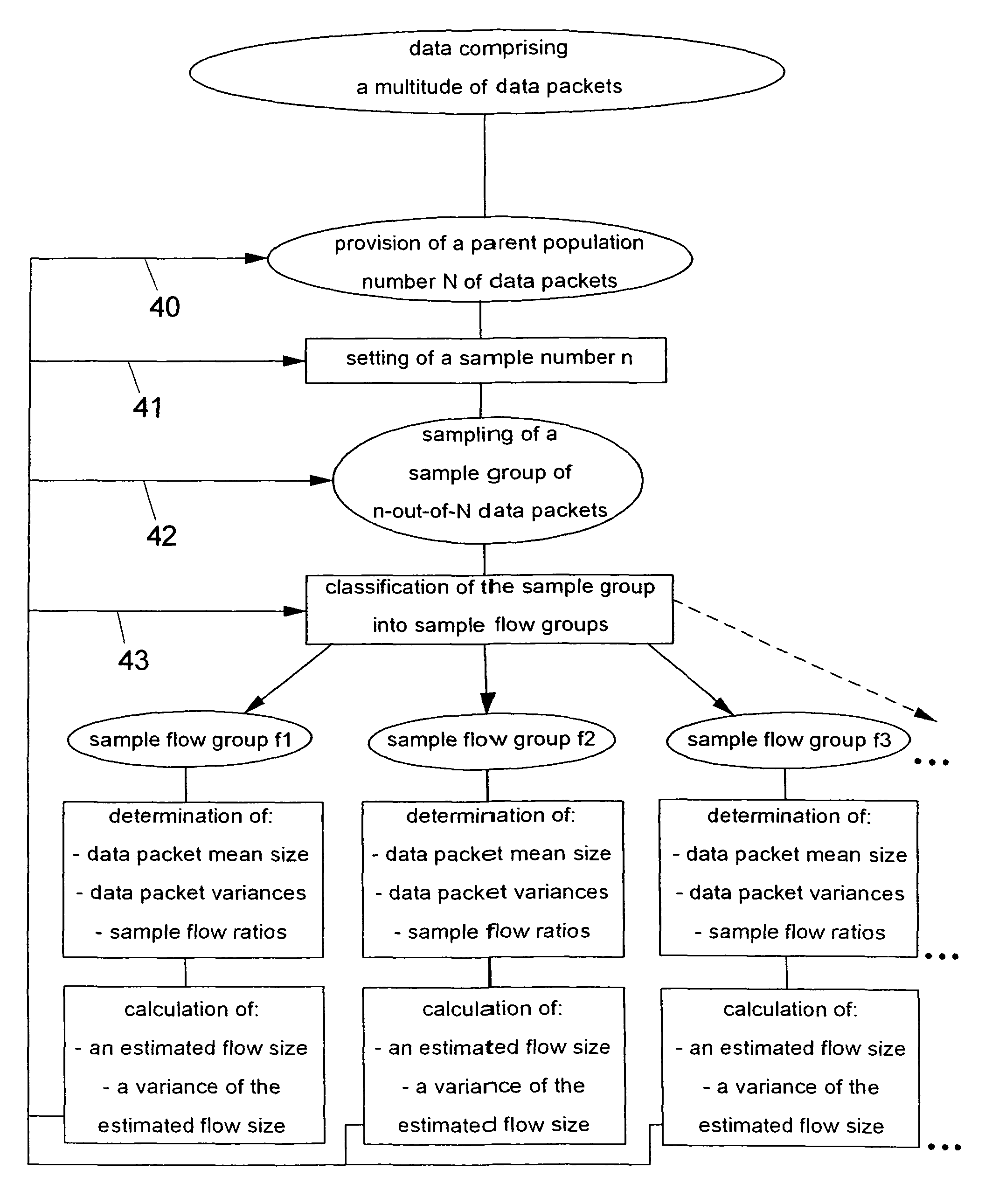 Method and monitoring system for sample-analysis of data comprising a multitute of data packets