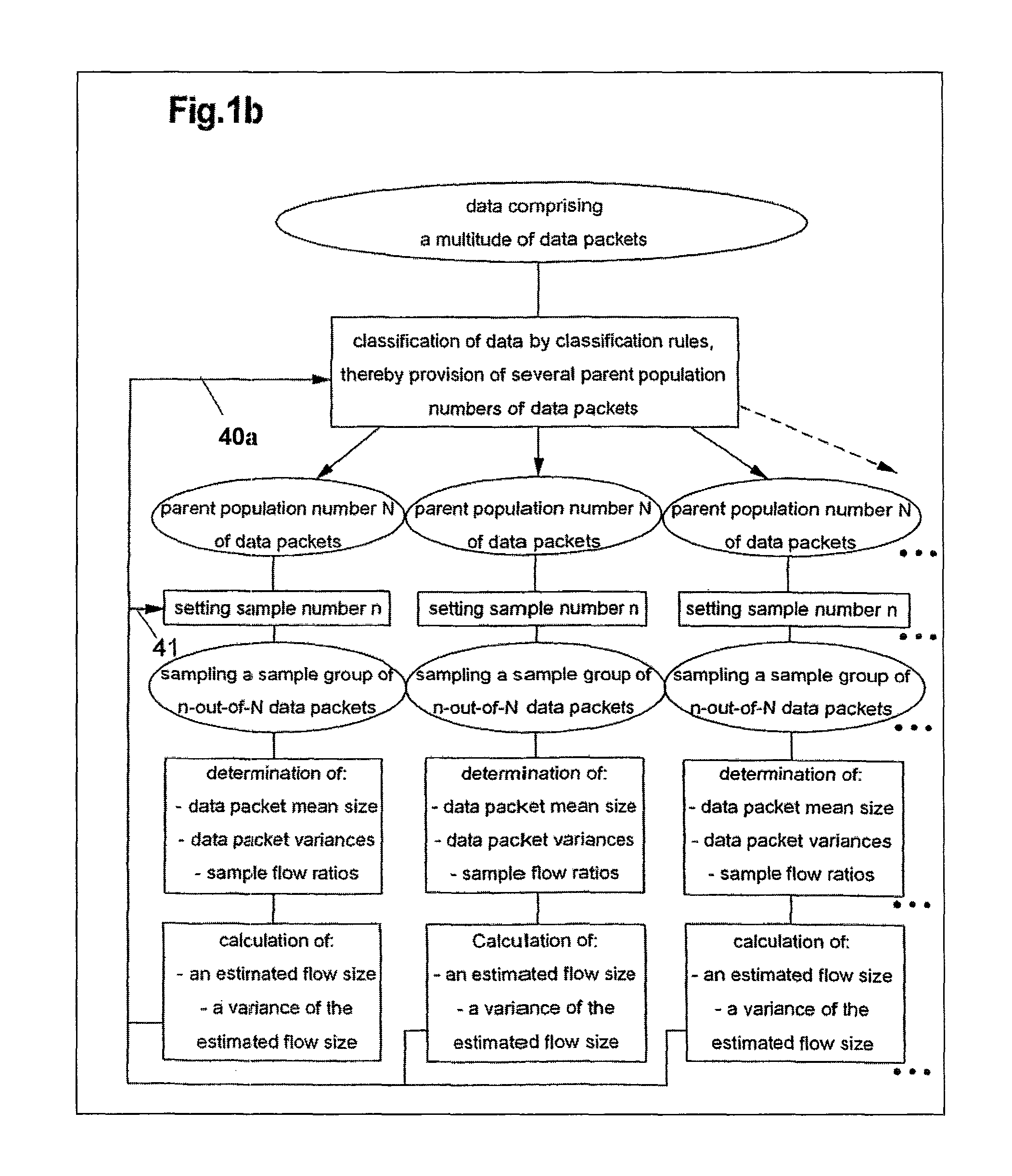 Method and monitoring system for sample-analysis of data comprising a multitute of data packets