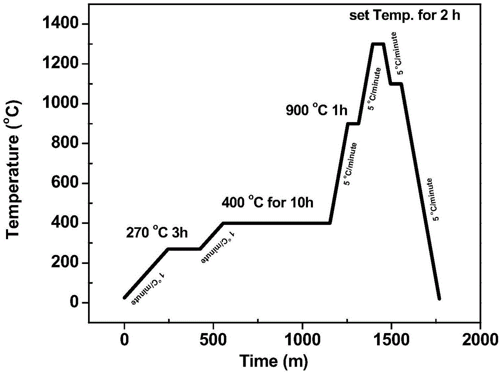 Thick BZT film having EC effect, and its making method