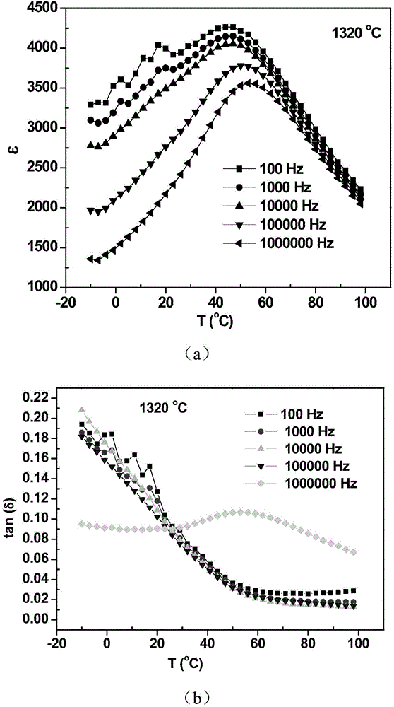 Thick BZT film having EC effect, and its making method