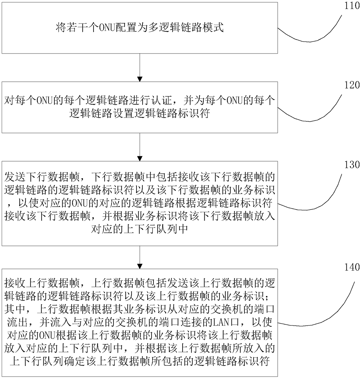 Optical link terminal bearing capability testing method, optical link terminal bearing capability testing device, and optical link terminal bearing capability testing system