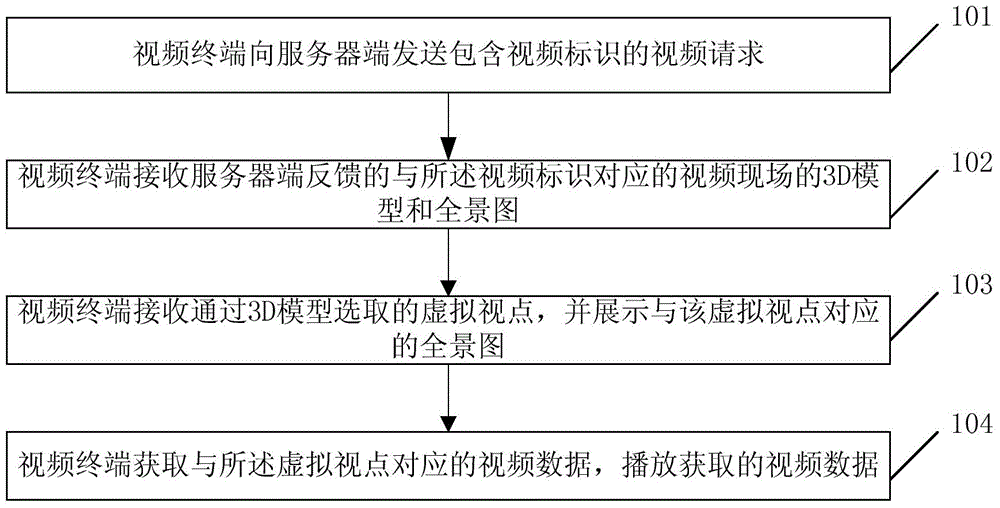 Playing method and system of interactive multi-view video