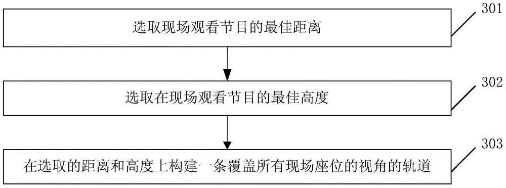 Playing method and system of interactive multi-view video