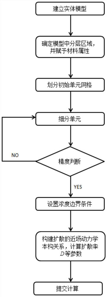 A Peridynamic Modeling Method for Mass Diffusion Problems in Composite Materials