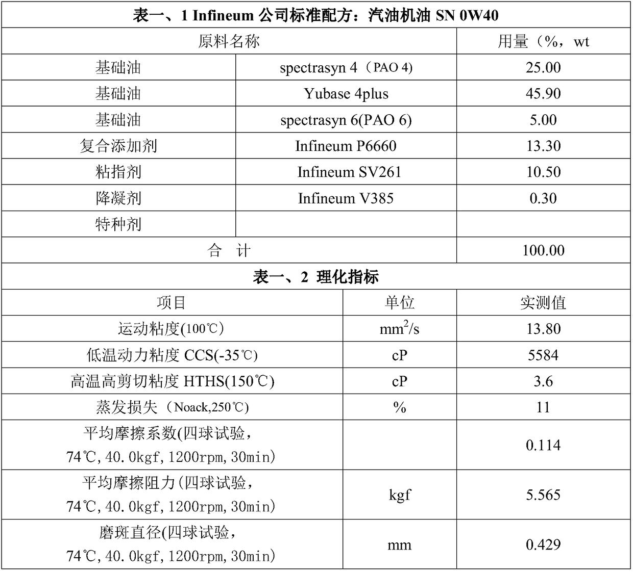 Automobile engine lubricating oil with effects of simultaneously reducing consumption of engine oil and fuel oil and preparation method of automobile engine lubricating oil