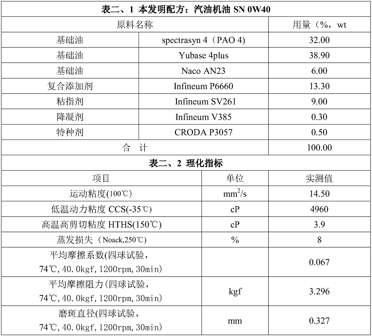 Automobile engine lubricating oil with effects of simultaneously reducing consumption of engine oil and fuel oil and preparation method of automobile engine lubricating oil