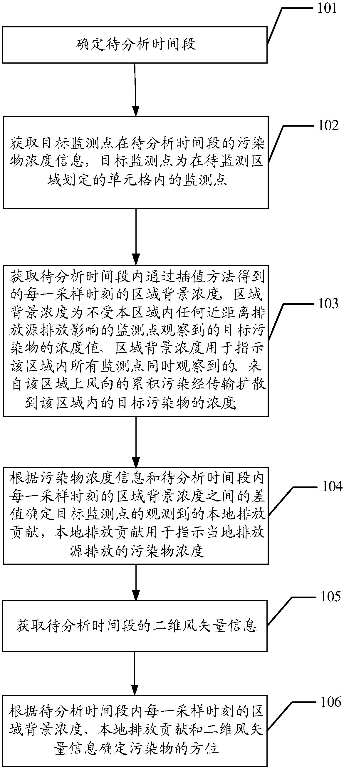 Information source determination method and information source determination device