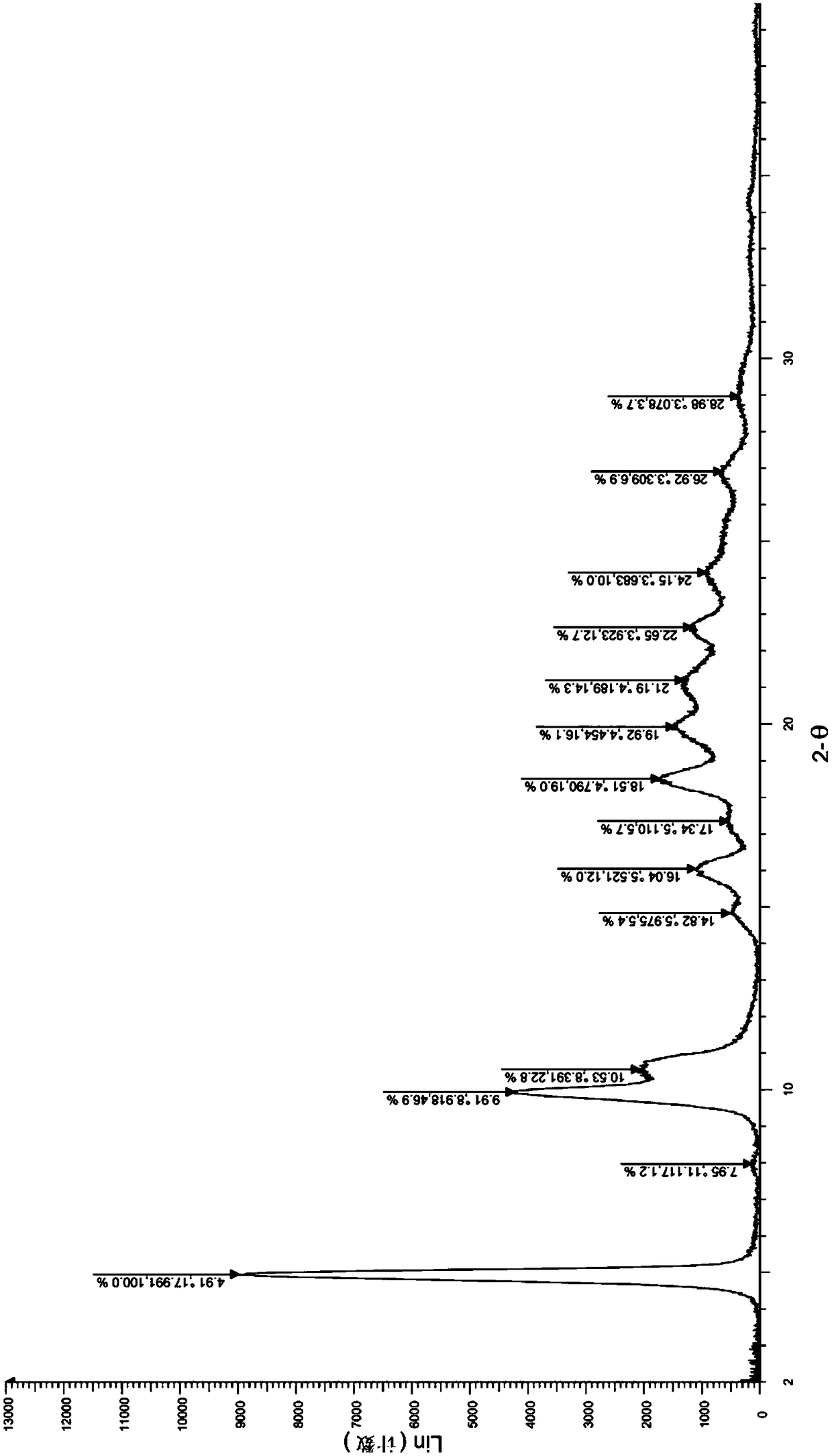 A crystalline form of a cyclin-dependent protein kinase inhibitor and a preparation method thereof