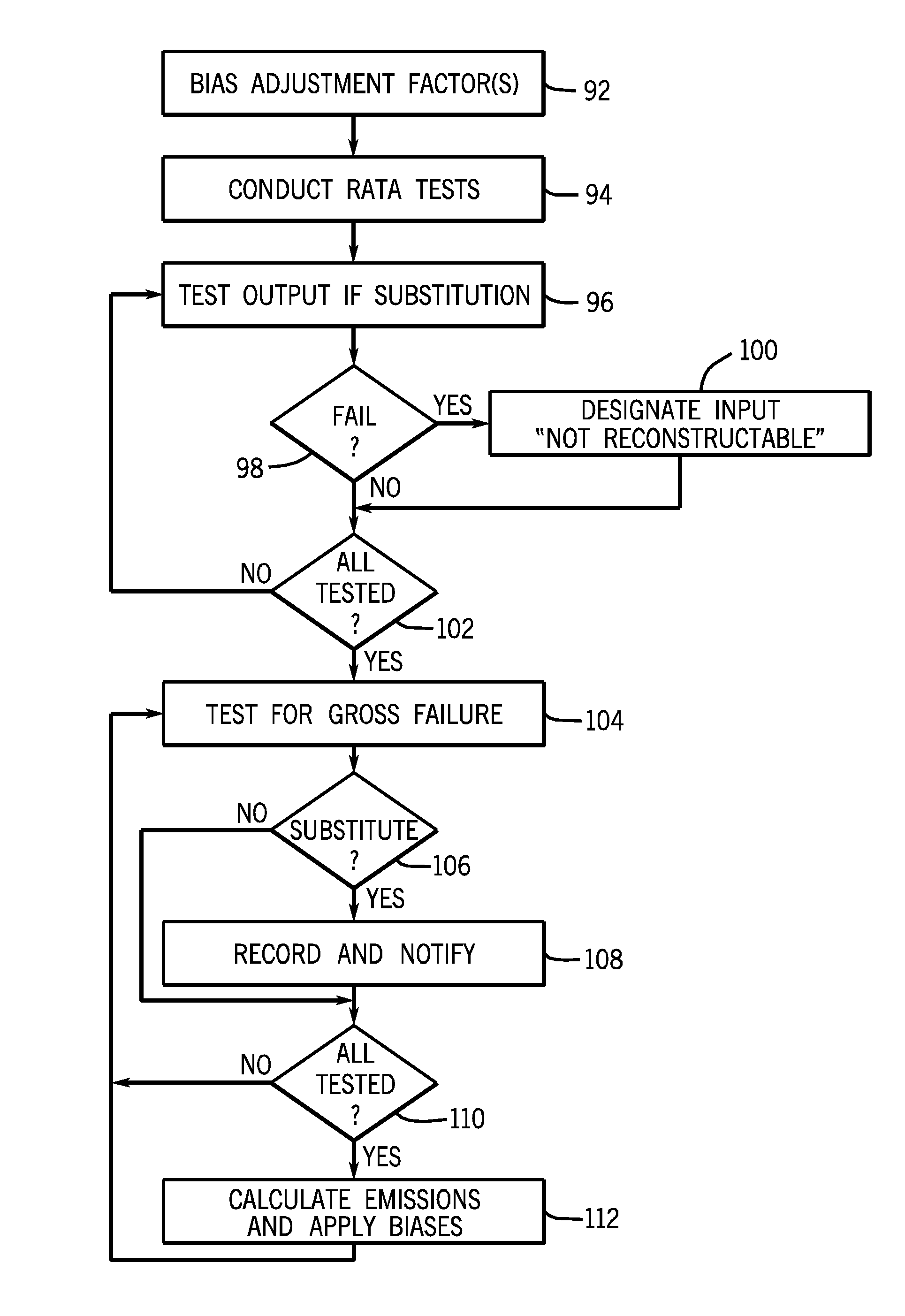 Sensor validation and value replacement for continuous emissions monitoring