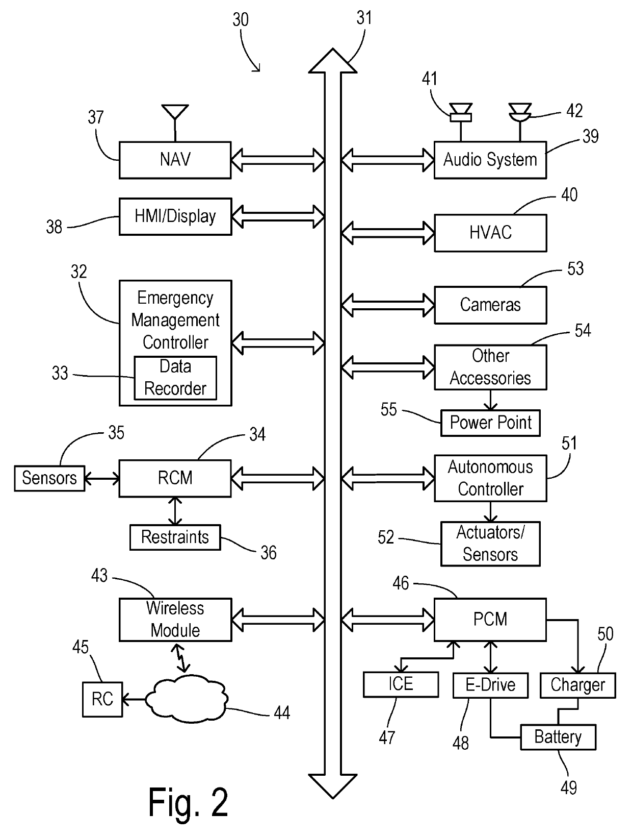 Earthquake emergnecy management system for automotive vehicles