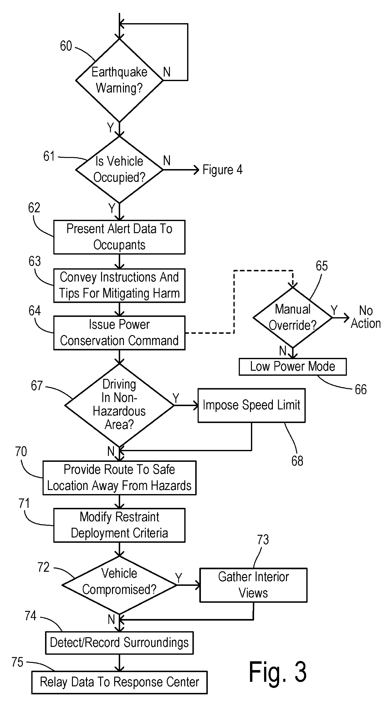 Earthquake emergnecy management system for automotive vehicles