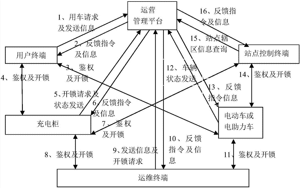 Electric booster bike and electric bike sharing and leasing operation system and operation method thereof