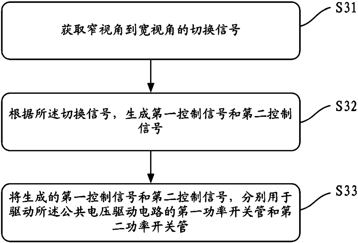 Common voltage driving circuit and control method and display device thereof