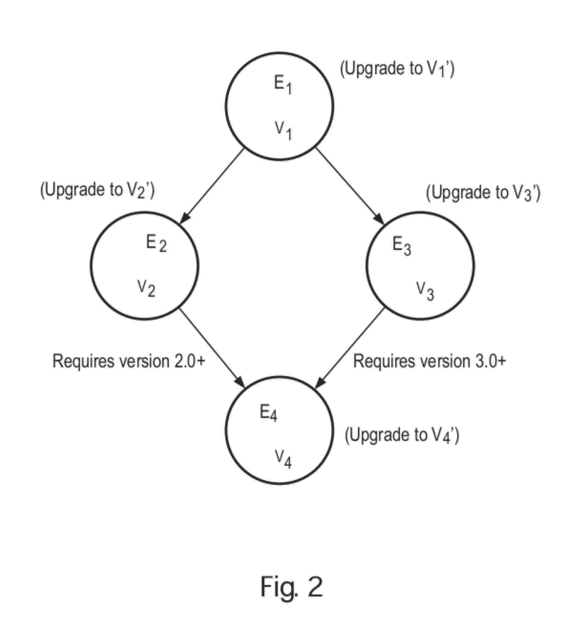 Method and apparatus for determining compatible versions of dependent entities in a computer system