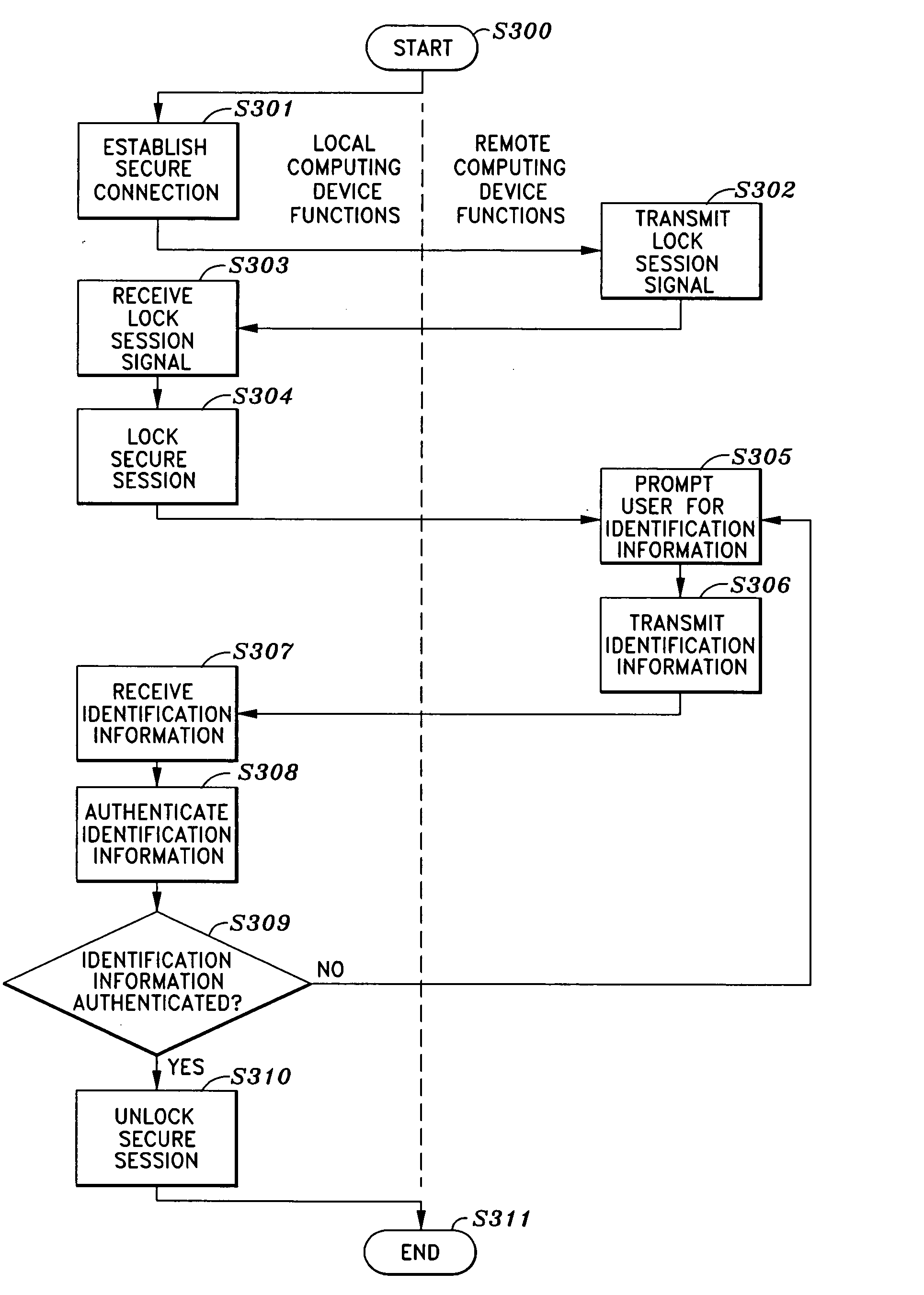 Session manager for secured remote computing