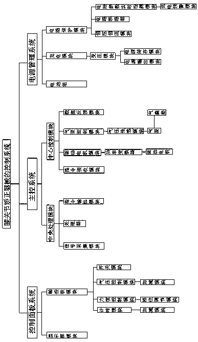 Control system for knee joint correction instrument