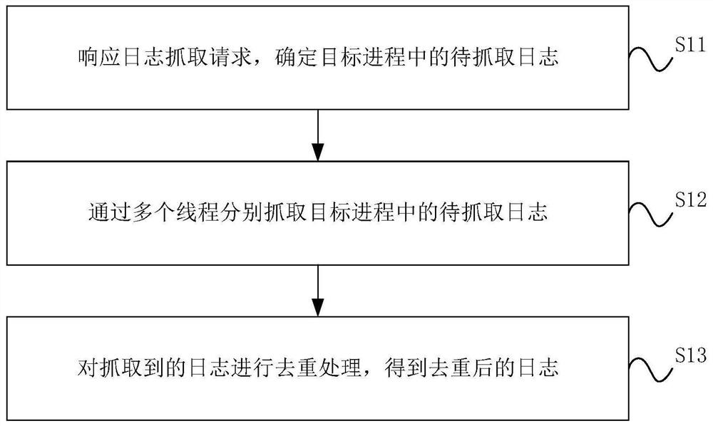 Log capturing method and device, terminal equipment and readable storage medium