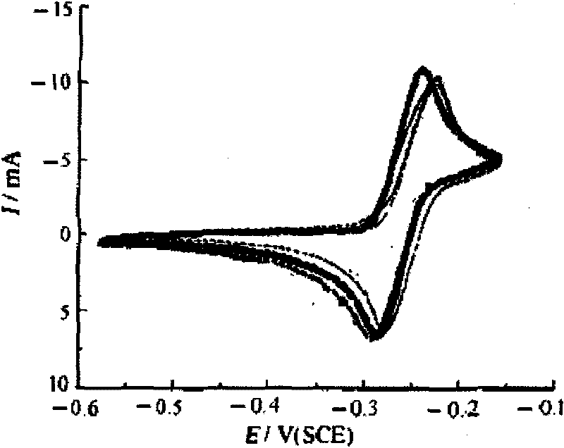 Method for preparing vanadium redox battery negative pole electrolyte