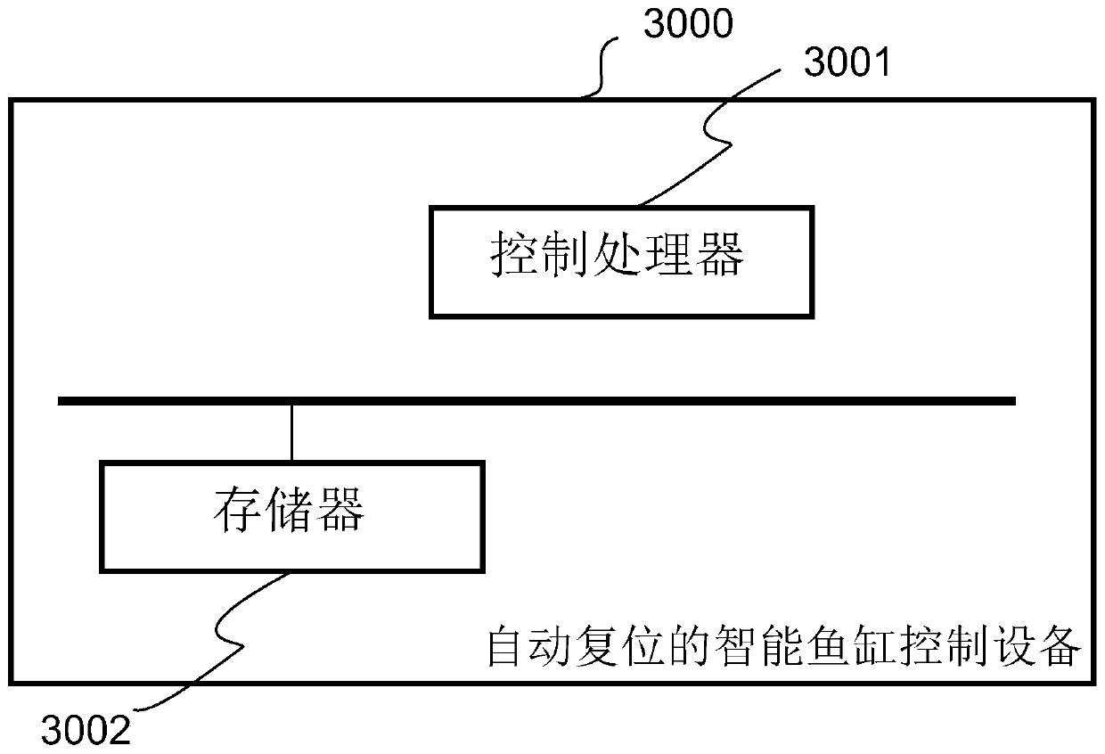 Automatic reset intelligent fish tank control method and device and storage medium