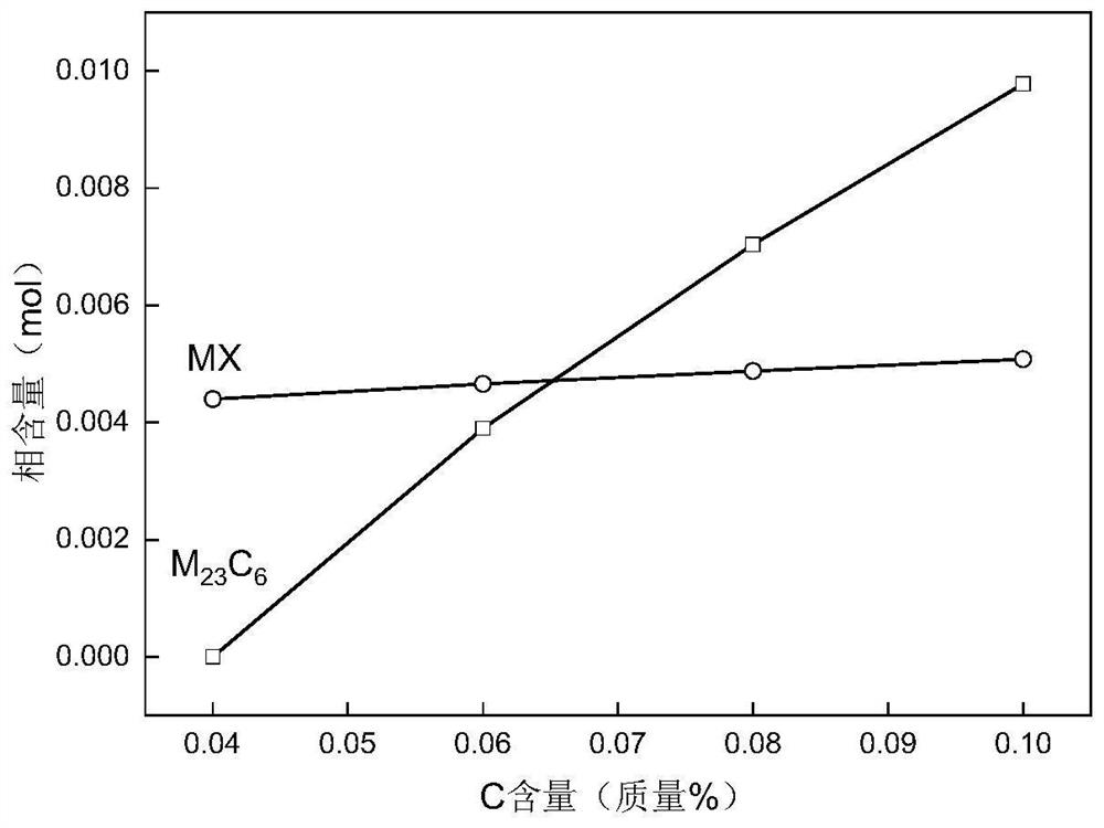 A w-containing high-strength low-alloy heat-resistant steel resistant to reheat cracks