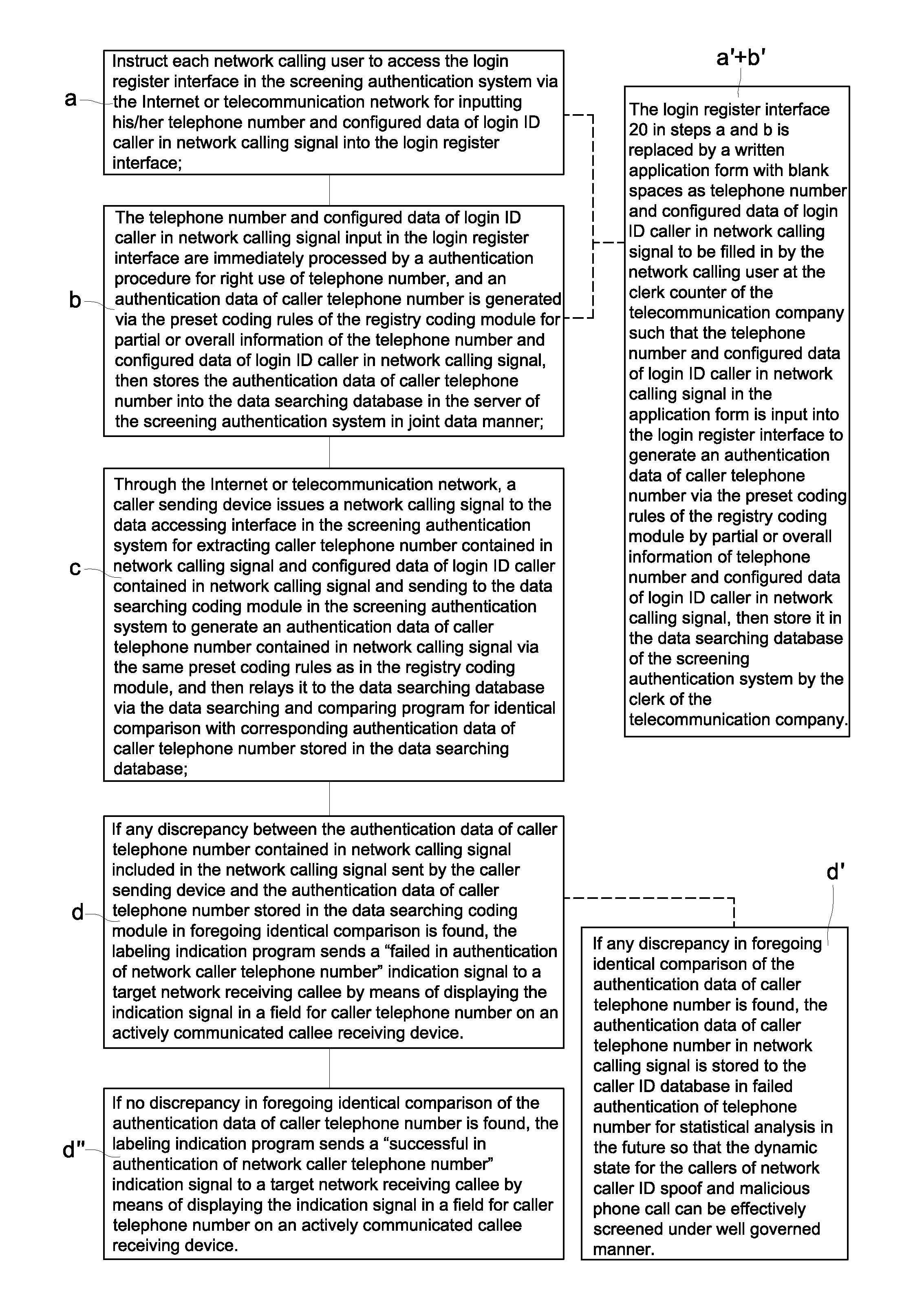 Authentication method and system for screening network caller ID spoofs and malicious phone calls