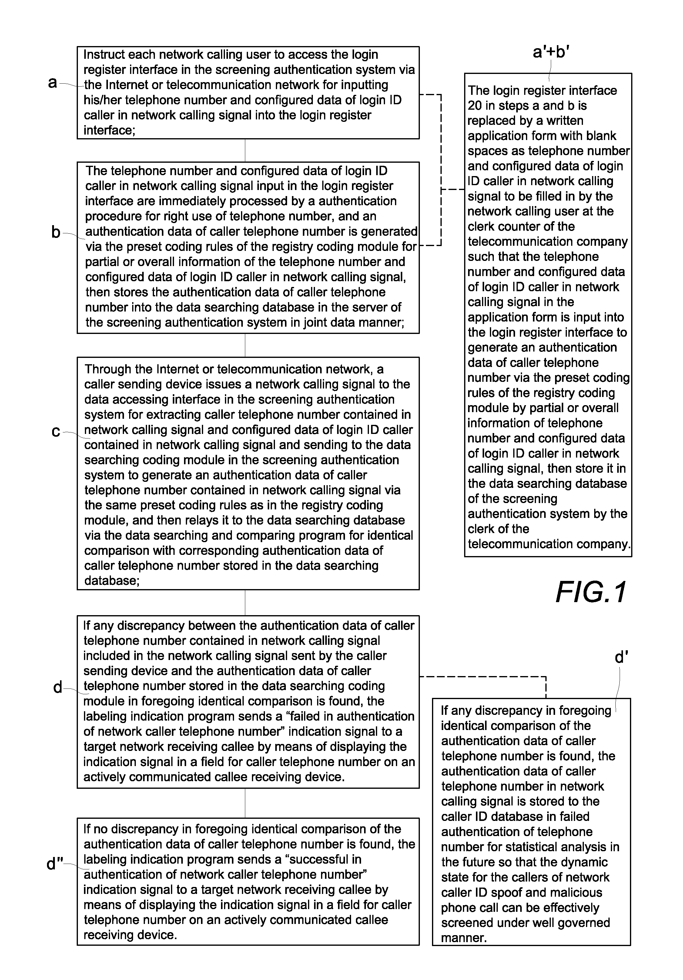 Authentication method and system for screening network caller ID spoofs and malicious phone calls