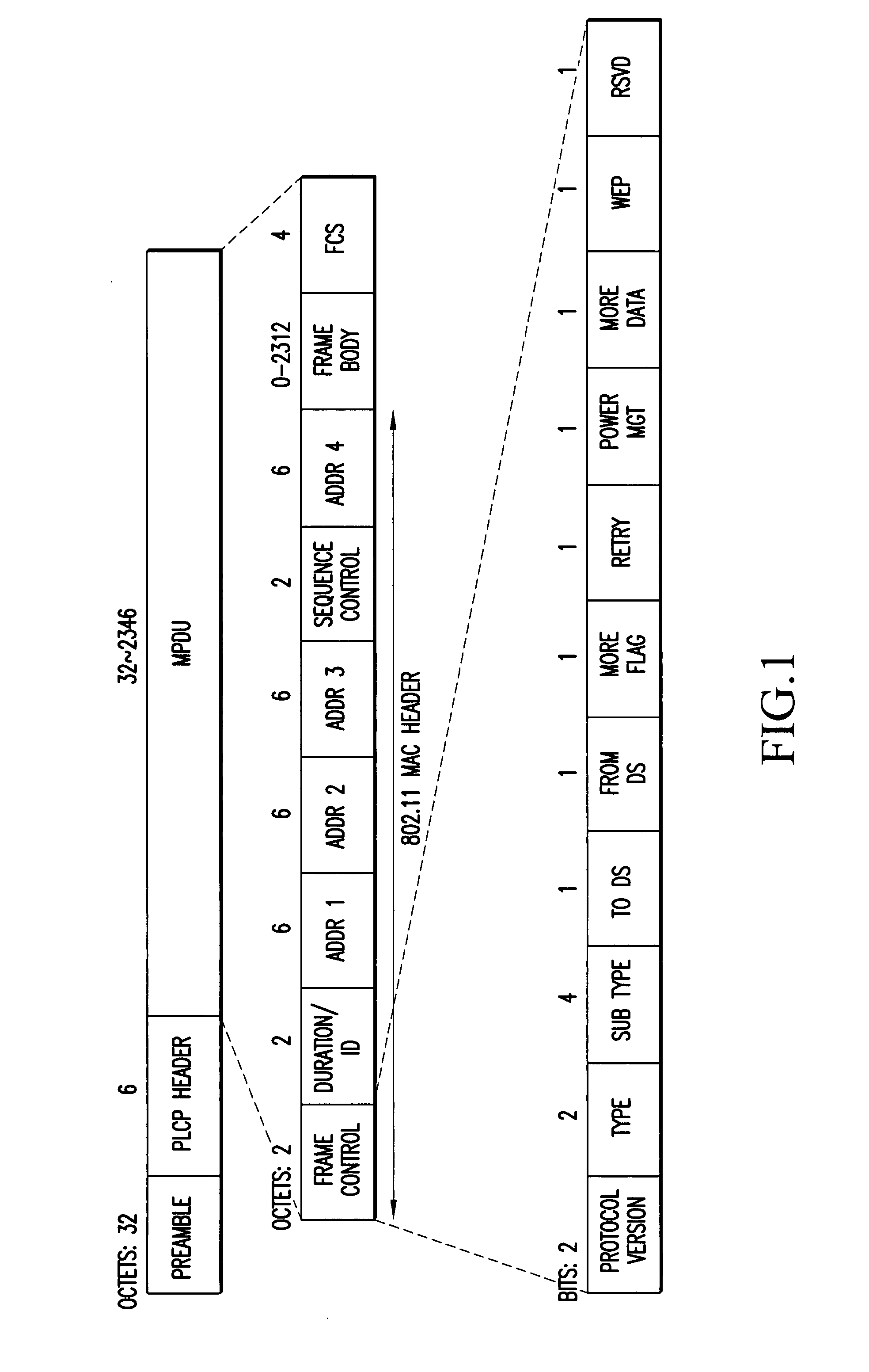 Method of transmitting and receiving multicast data