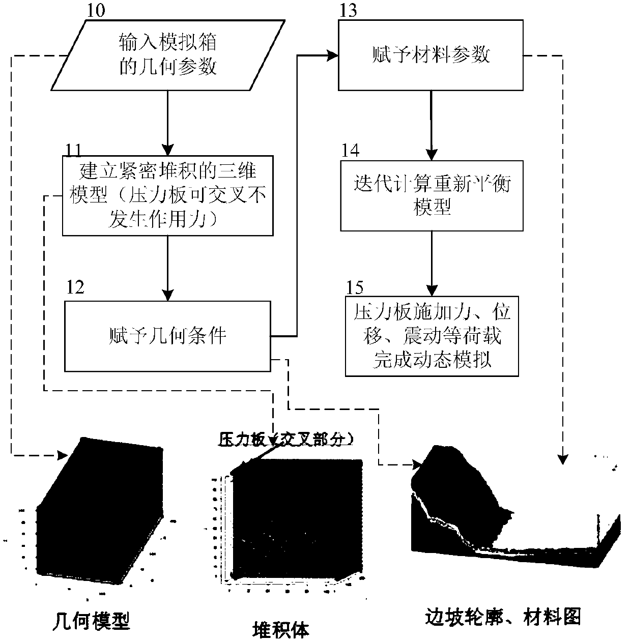 Universal numerical-value simulation box used for fast three-dimensional discrete element modeling and simulation of rock and soil mass