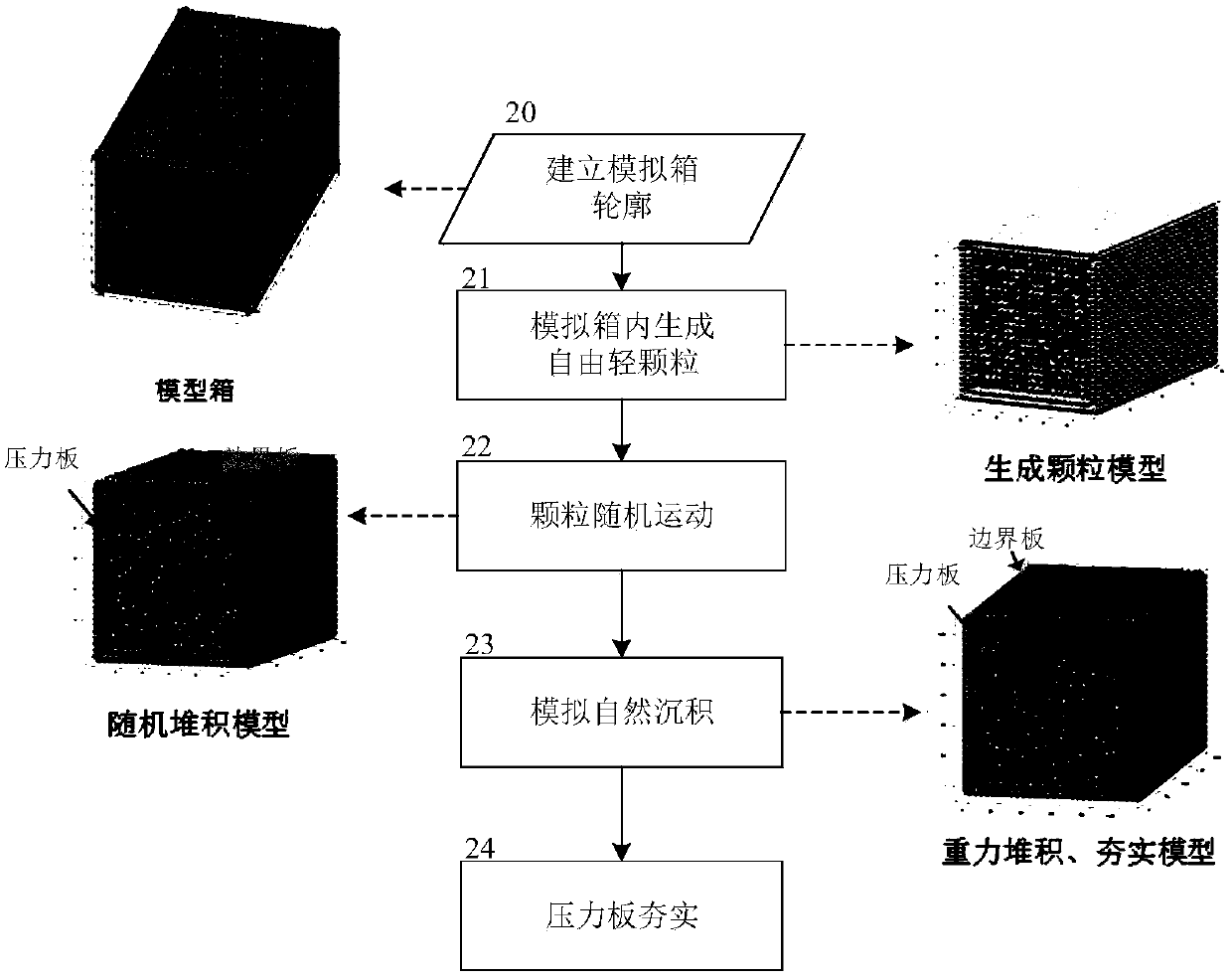 Universal numerical-value simulation box used for fast three-dimensional discrete element modeling and simulation of rock and soil mass