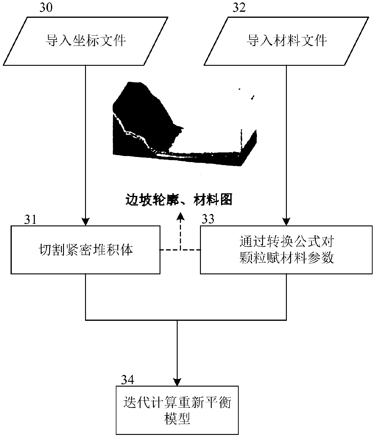 Universal numerical-value simulation box used for fast three-dimensional discrete element modeling and simulation of rock and soil mass