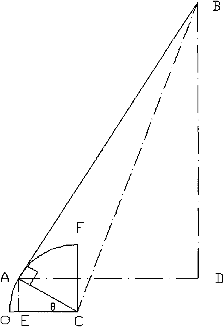 Repeated bending testing equipment under constant load and method