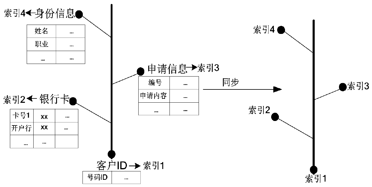 Data management method and related product