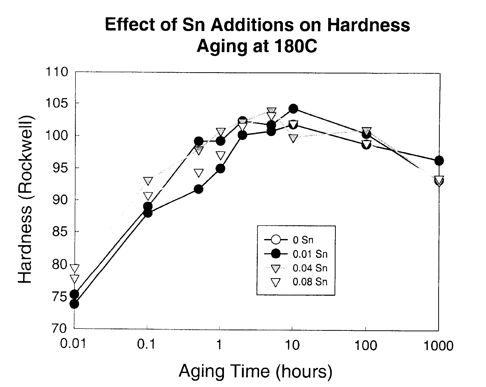 A high strength cast aluminum alloy with accelerated response to heat treatment