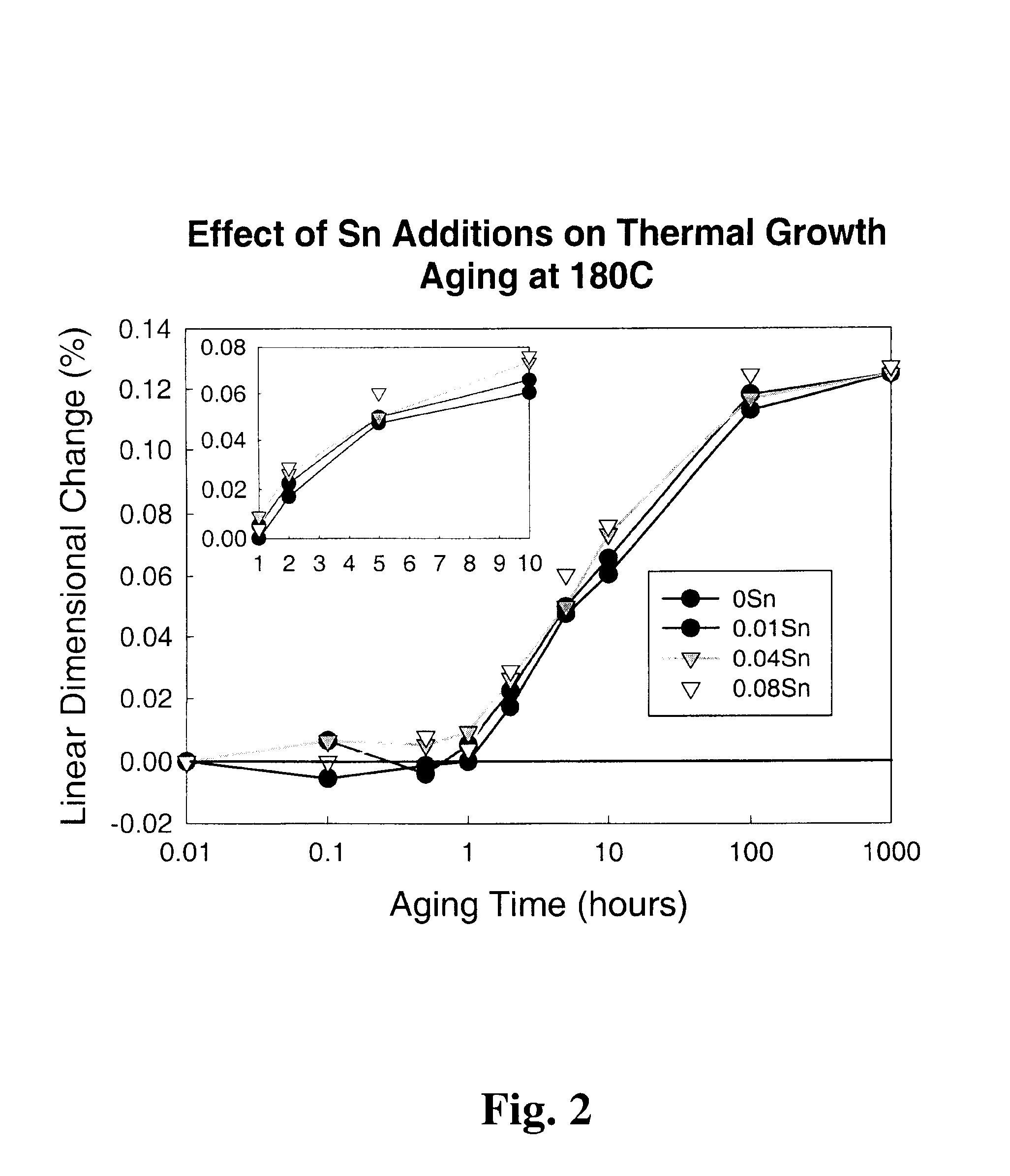 A high strength cast aluminum alloy with accelerated response to heat treatment